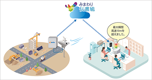 建築・土木IoT