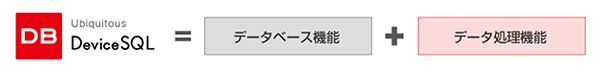 高速データベース