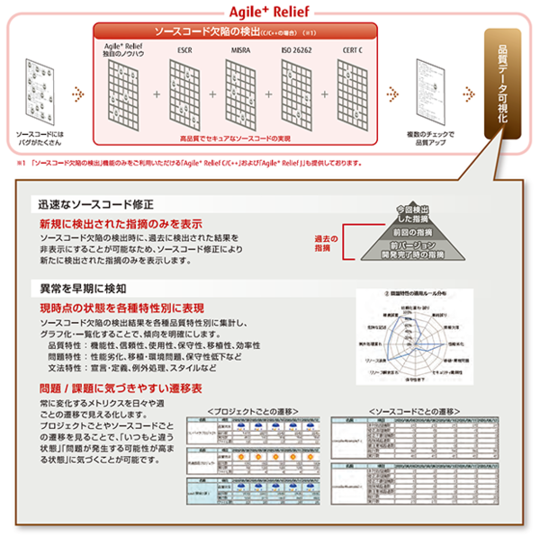 静的解析ツール