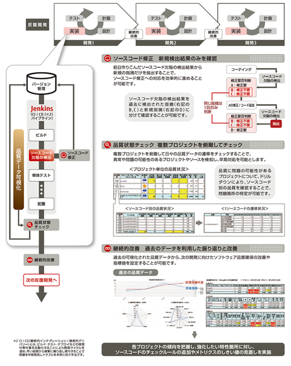 静的解析ツール