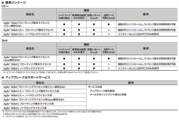 静的解析ツール