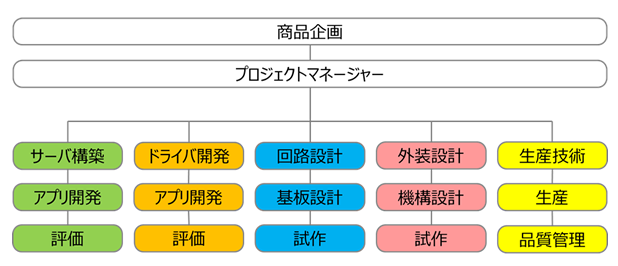 ODMサービス