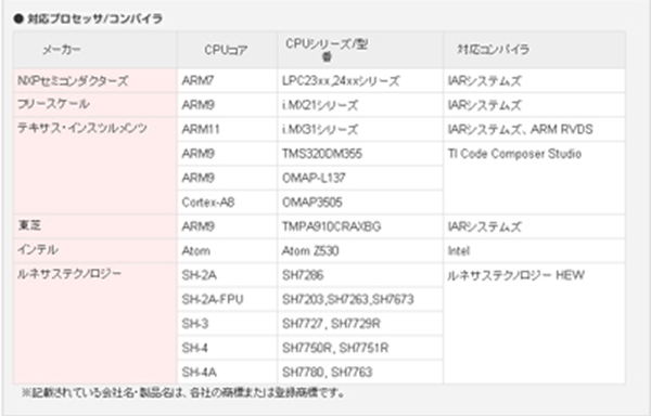 マイクロ・シー・キューブ