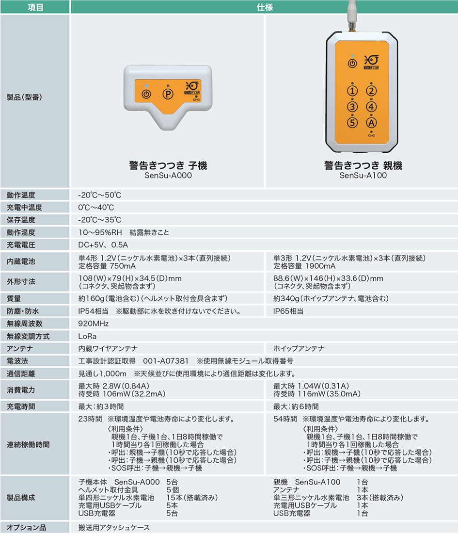 林業IoT